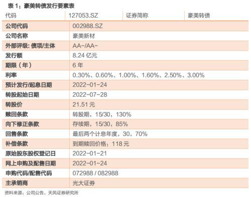 豪美转债，国内领先的大型铝型材制造商