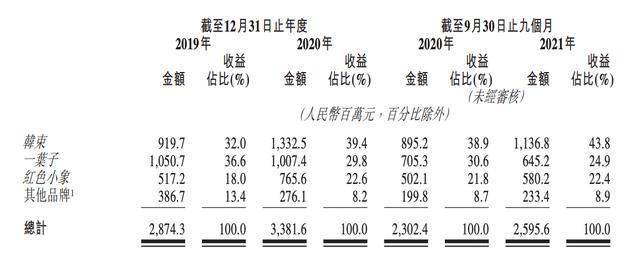 最爱找大牌明星代言的国产化妆品，为什么总被人说“土”？