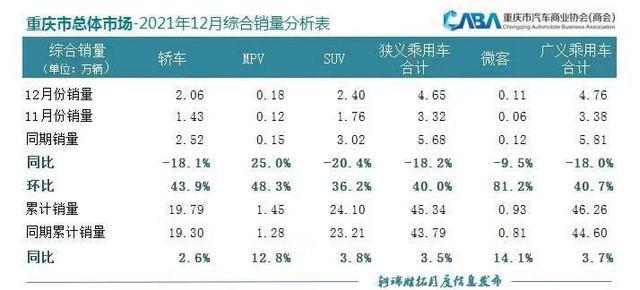 重庆人偏爱什么车？SUV最吃香，自主品牌“扛大旗”