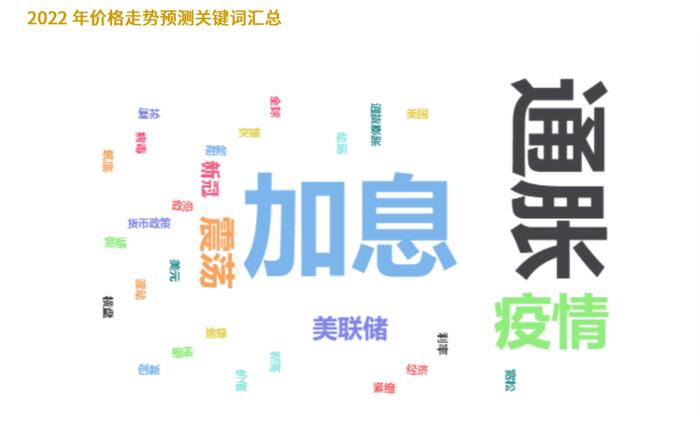 点击下载 | 《黄金交易员2022年市场展望报告》重磅发布