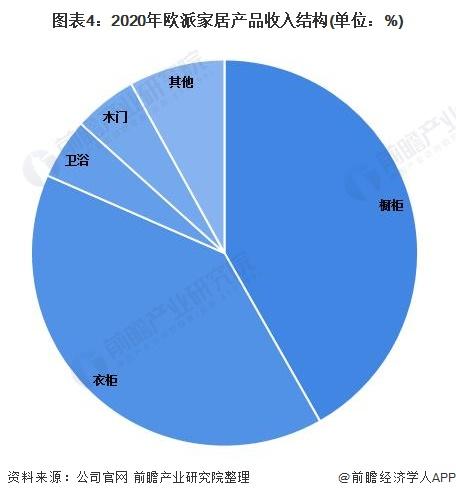 干货！2022年中国家具行业龙头企业分析——欧派家居：深挖下沉市场