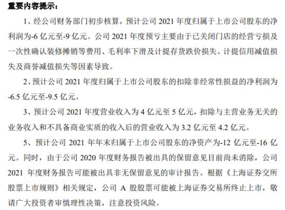 *ST拉夏2021年预计亏损6亿-9亿 销售毛利率同比下降