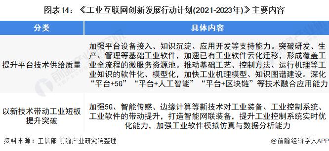 预见2022：《2022年中国工业软件行业全景图谱》(附市场规模、竞争格局和发展趋势等)