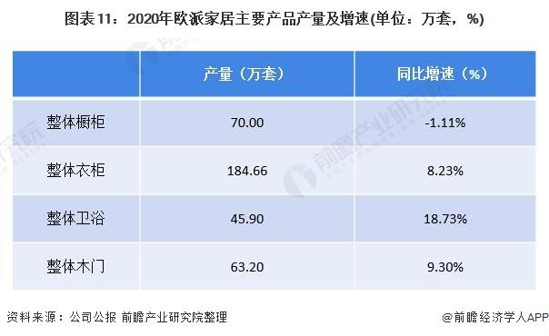 干货！2022年中国家具行业龙头企业分析——欧派家居：深挖下沉市场