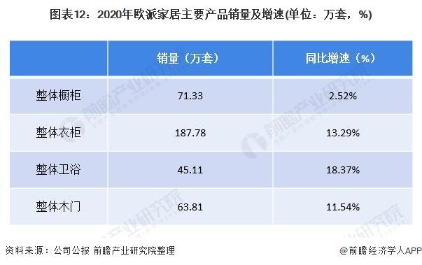 干货！2022年中国家具行业龙头企业分析——欧派家居：深挖下沉市场