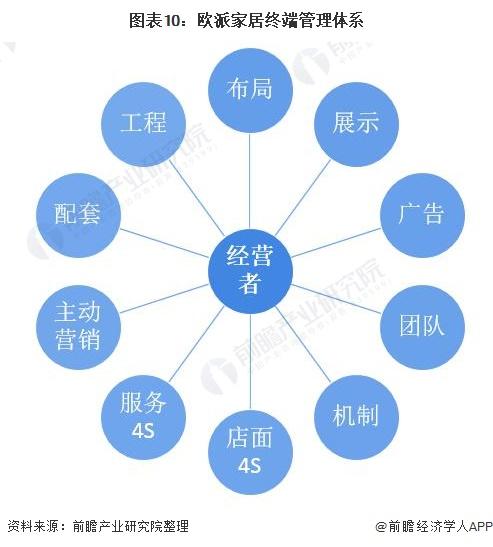 干货！2022年中国家具行业龙头企业分析——欧派家居：深挖下沉市场