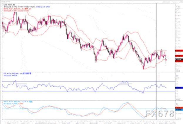 1月25日汇市观潮：欧元、英镑及澳元技术分析