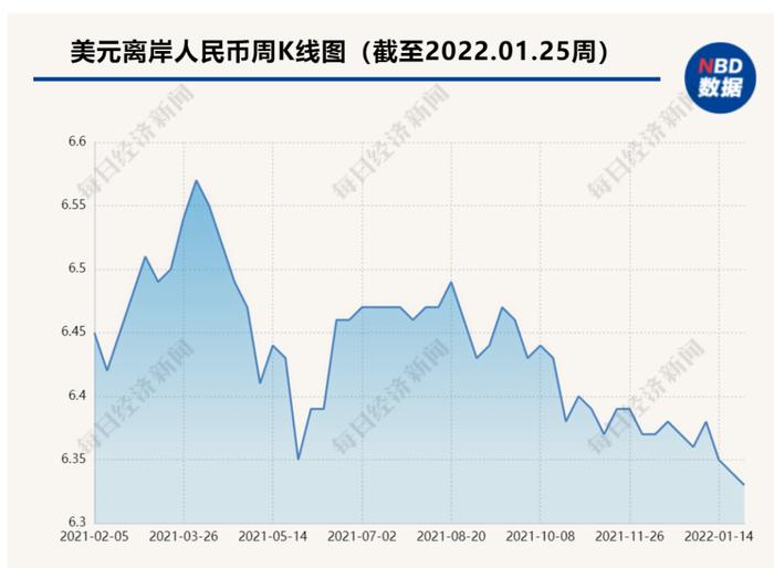 升值！升值！人民币对美元创44个月新高！未来怎么走？央行官员这样说