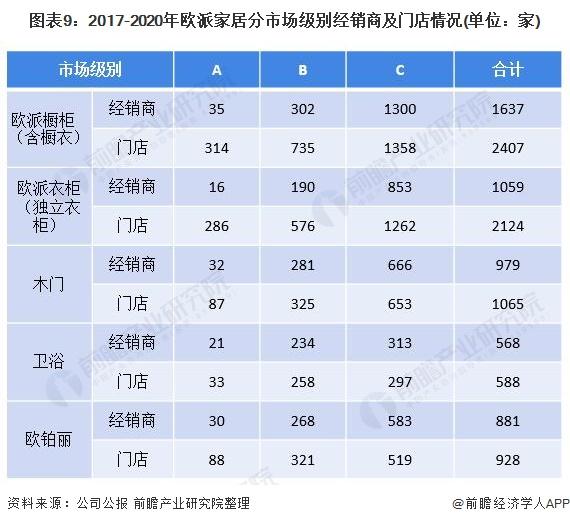 干货！2022年中国家具行业龙头企业分析——欧派家居：深挖下沉市场