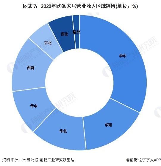 干货！2022年中国家具行业龙头企业分析——欧派家居：深挖下沉市场