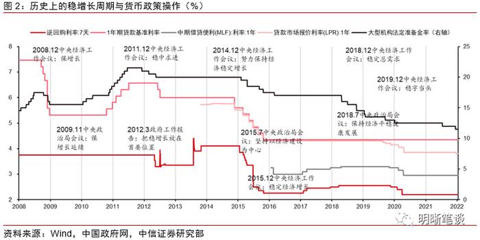 中信证券：这一轮利率下行会持续多久？