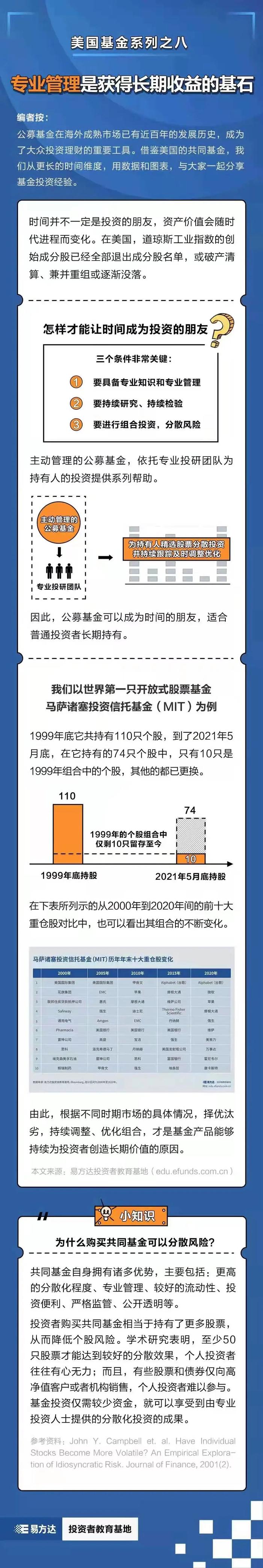 【基金E课堂】什么才是获得长期收益的基石？