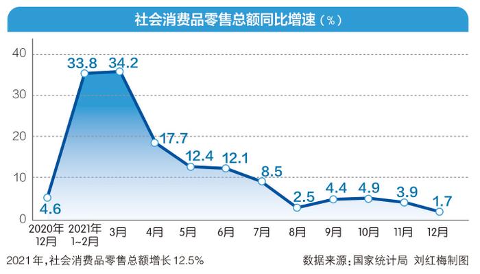 我国绿色消费“提速”，去年每卖8辆新车就有一辆是新能源车