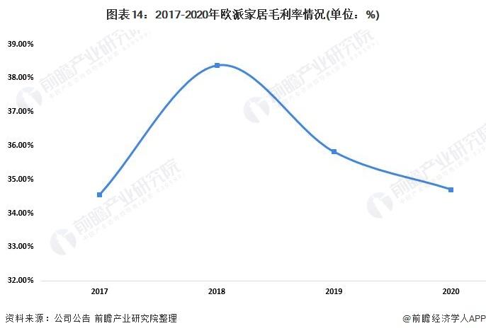 干货！2022年中国家具行业龙头企业分析——欧派家居：深挖下沉市场