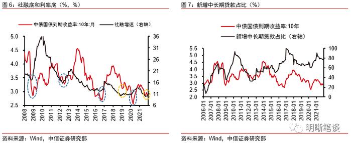 中信证券：这一轮利率下行会持续多久？