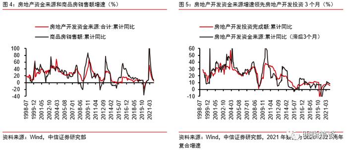 中信证券：这一轮利率下行会持续多久？