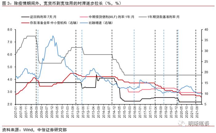 中信证券：这一轮利率下行会持续多久？