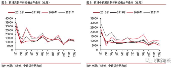 中信证券：这一轮利率下行会持续多久？