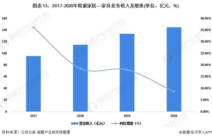 干货！2022年中国家具行业龙头企业分析——欧派家居：深挖下沉市场