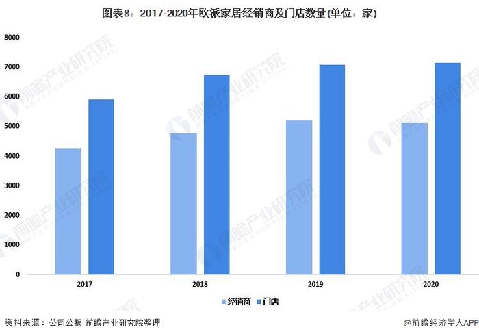 干货！2022年中国家具行业龙头企业分析——欧派家居：深挖下沉市场