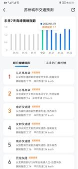 高德地图推出2022春运应急保障服务，精细化服务助力交通管理