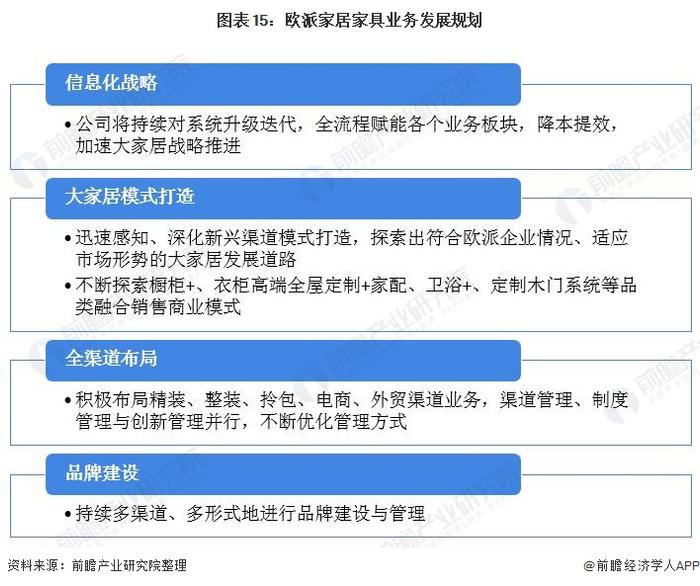 干货！2022年中国家具行业龙头企业分析——欧派家居：深挖下沉市场