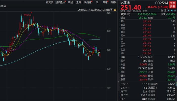 比亚迪版"反贪风暴"！94名员工被查处，追责28家供应商…还鼓励举报，最高奖励1000万