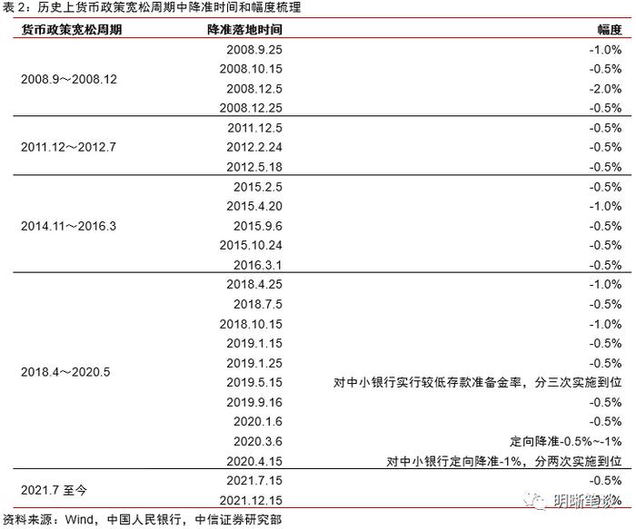 中信证券：这一轮利率下行会持续多久？