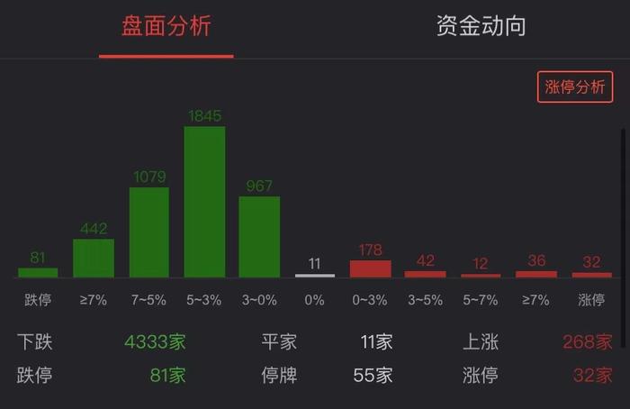 A股调整继续，沪指跌破3500点，两市超4300多只股票下跌，恒指下挫逾600点，发生了什么？