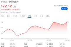 超16億美元資金流入黃金ETF，創(chuàng)上市以來單日新高