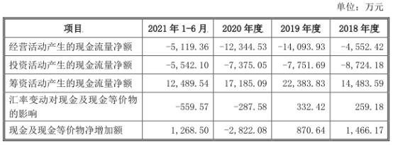 万朗磁塑换手率42% IPO募7.1亿国元证券赚1.1亿