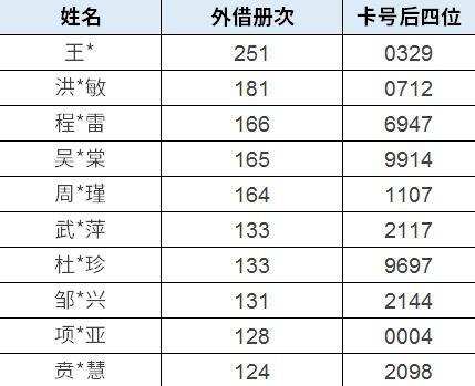 春节期间，杨浦区图书馆开放时间调整，还有特别福利放送→