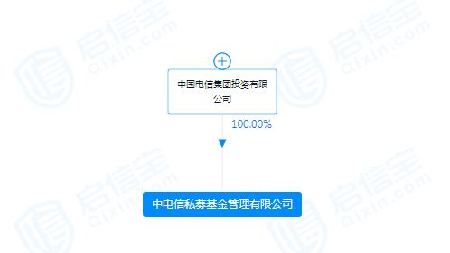 中国电信成立私募基金管理公司，注册资本2亿元！