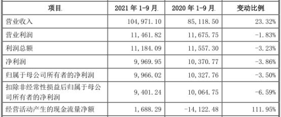 万朗磁塑换手率42% IPO募7.1亿国元证券赚1.1亿