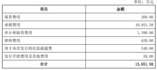 万朗磁塑换手率42% IPO募7.1亿国元证券赚1.1亿