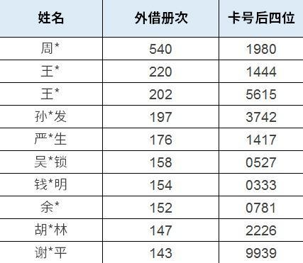 春节期间，杨浦区图书馆开放时间调整，还有特别福利放送→