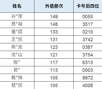 春节期间，杨浦区图书馆开放时间调整，还有特别福利放送→