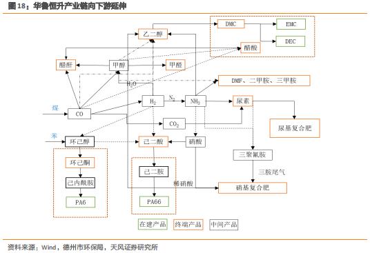 【天风问答系列】化工：碳中和背景下，未来化工企业的发展模式如何转变？