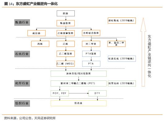 【天风问答系列】化工：碳中和背景下，未来化工企业的发展模式如何转变？