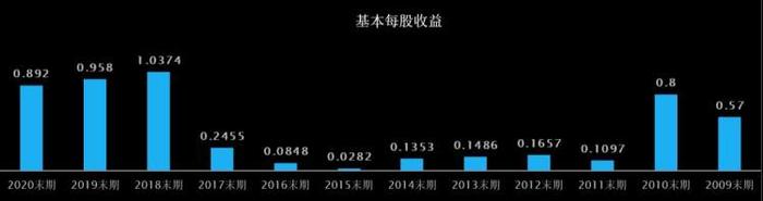 并购的化妆品公司业绩承诺期一过就报上市11年来首亏，青松股份怎么啦？