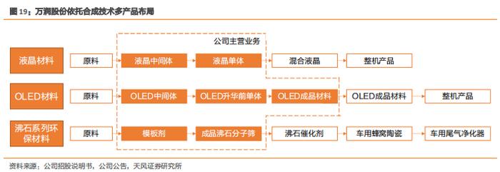 【天风问答系列】化工：碳中和背景下，未来化工企业的发展模式如何转变？