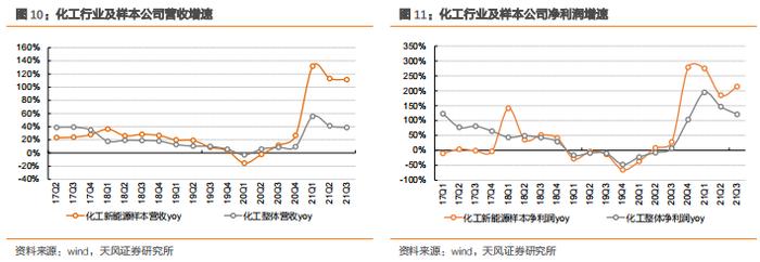 【天风问答系列】化工：碳中和背景下，未来化工企业的发展模式如何转变？