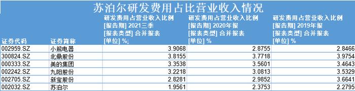 苏泊尔的股权激励，是利益输送吗？