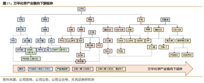 【天风问答系列】化工：碳中和背景下，未来化工企业的发展模式如何转变？