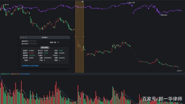 航天通信600677：股票索赔案第一批8个案件提交杭州中院立案审查