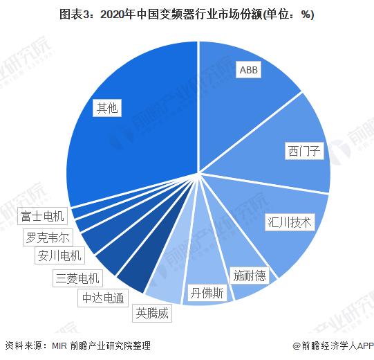 【行业深度】洞察2022：中国工业节能行业竞争格局及市场份额(附市场集中度、企业竞争力评价等)