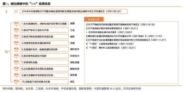 【天风问答系列】化工：碳中和背景下，未来化工企业的发展模式如何转变？