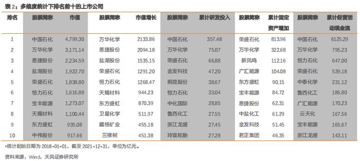 【天风问答系列】化工：碳中和背景下，未来化工企业的发展模式如何转变？