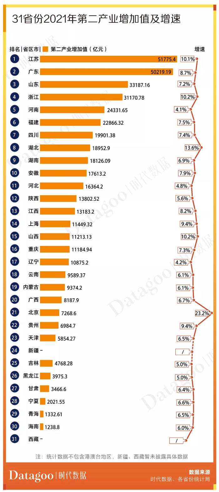 31省份2021年经济成绩单揭晓：广东GDP总量首超12万亿，17省人均GDP超1万美元