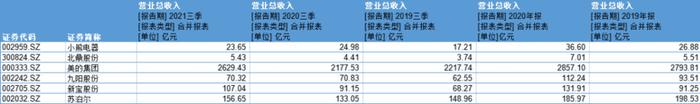 苏泊尔的股权激励，是利益输送吗？